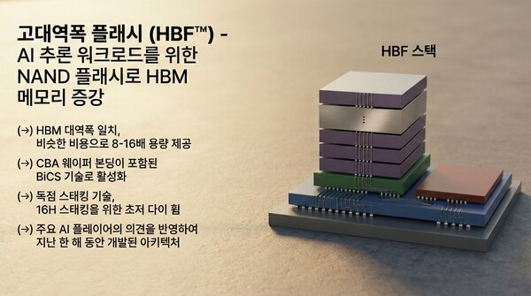 AI의 뇌 용량 10배 키운다…HBM 한계 넘는 'HBF'가 뜬다 - 한국신용신문